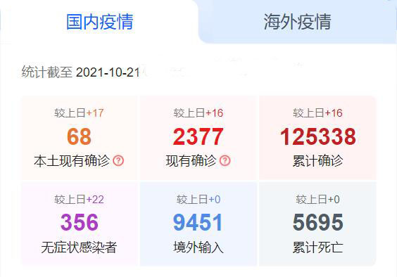 国内疫情_O5xqQJ 国内疫情_O5xqQJ
