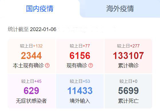 国内疫情 国内疫情