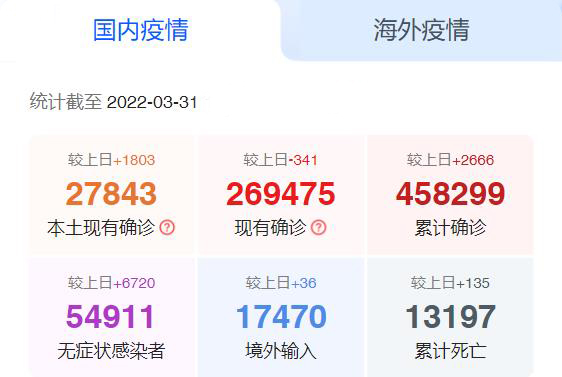 国内疫情 国内疫情