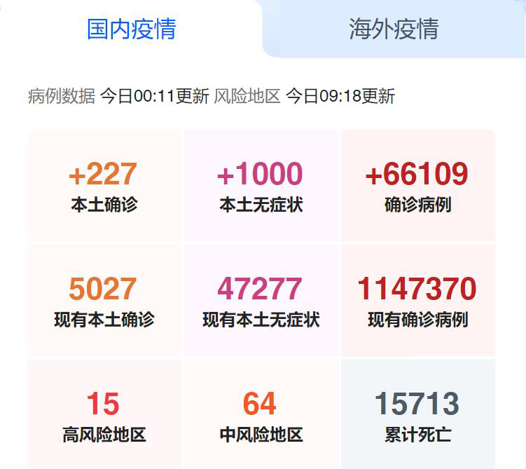 国内疫情 国内疫情