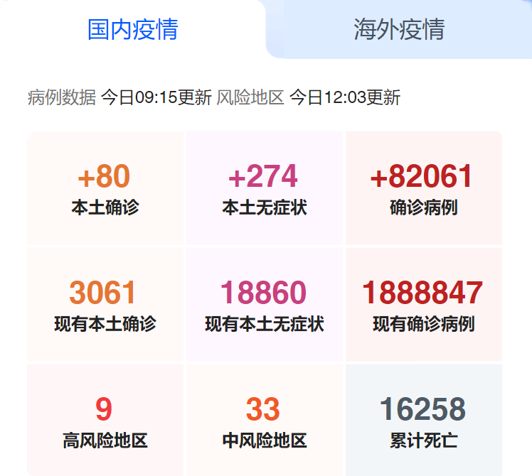 国内疫情 国内疫情